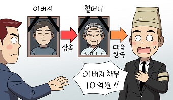 상속포기의 효력이 대습상속에 미치는지 여부 상속포기의 효력이 대습상속에 미치는지 여부